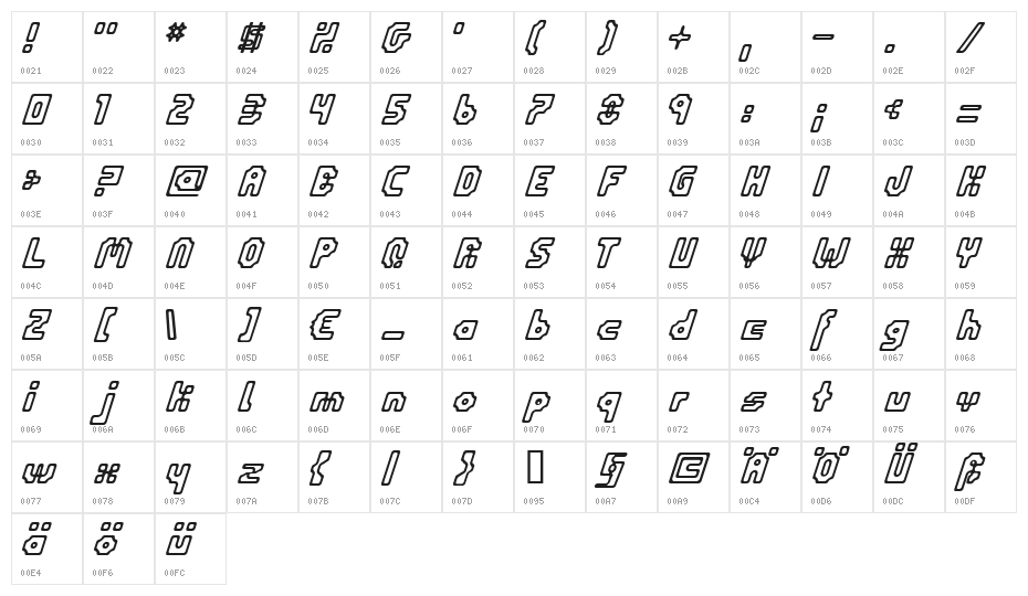 Eniltuo Character Map