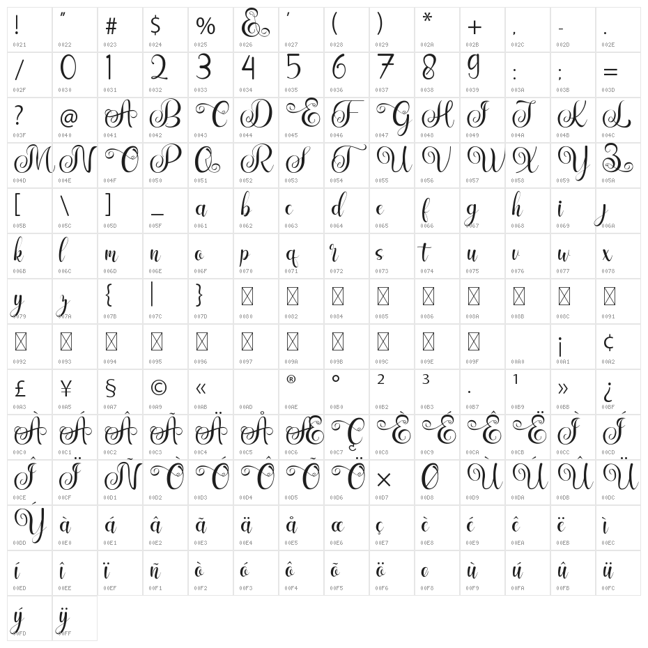 Enjelina Demo Character Map