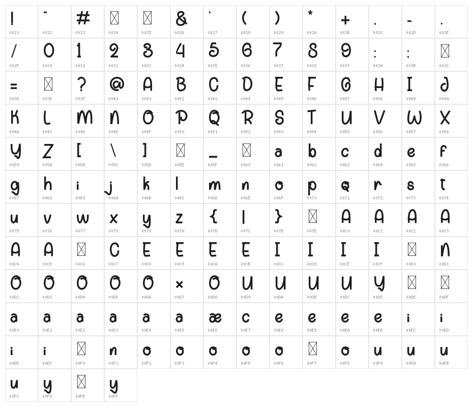 Enjoi Crafter Character Map