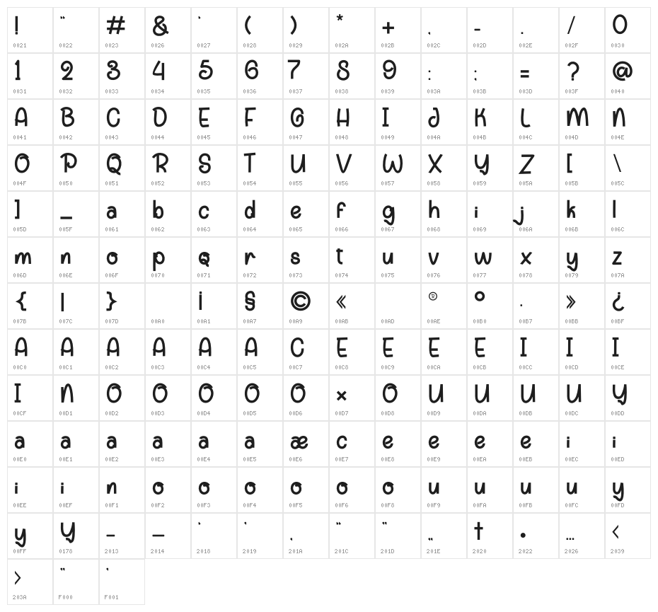 Enjoi Crafter Character Map