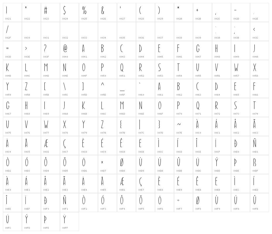 Enjoy Christmas Character Map