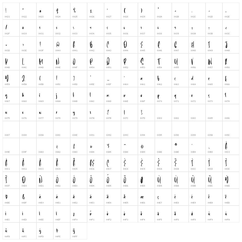 Enjoy Darling Character Map