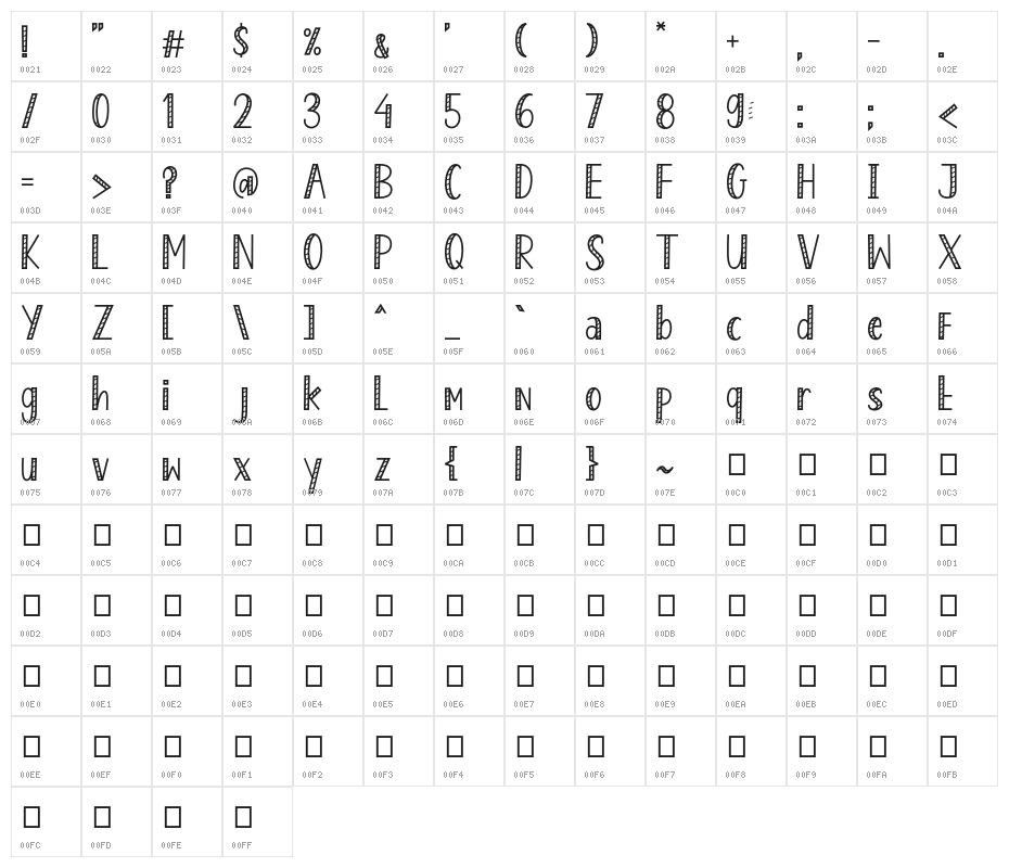 Enjoy Popcorn 2 Character Map