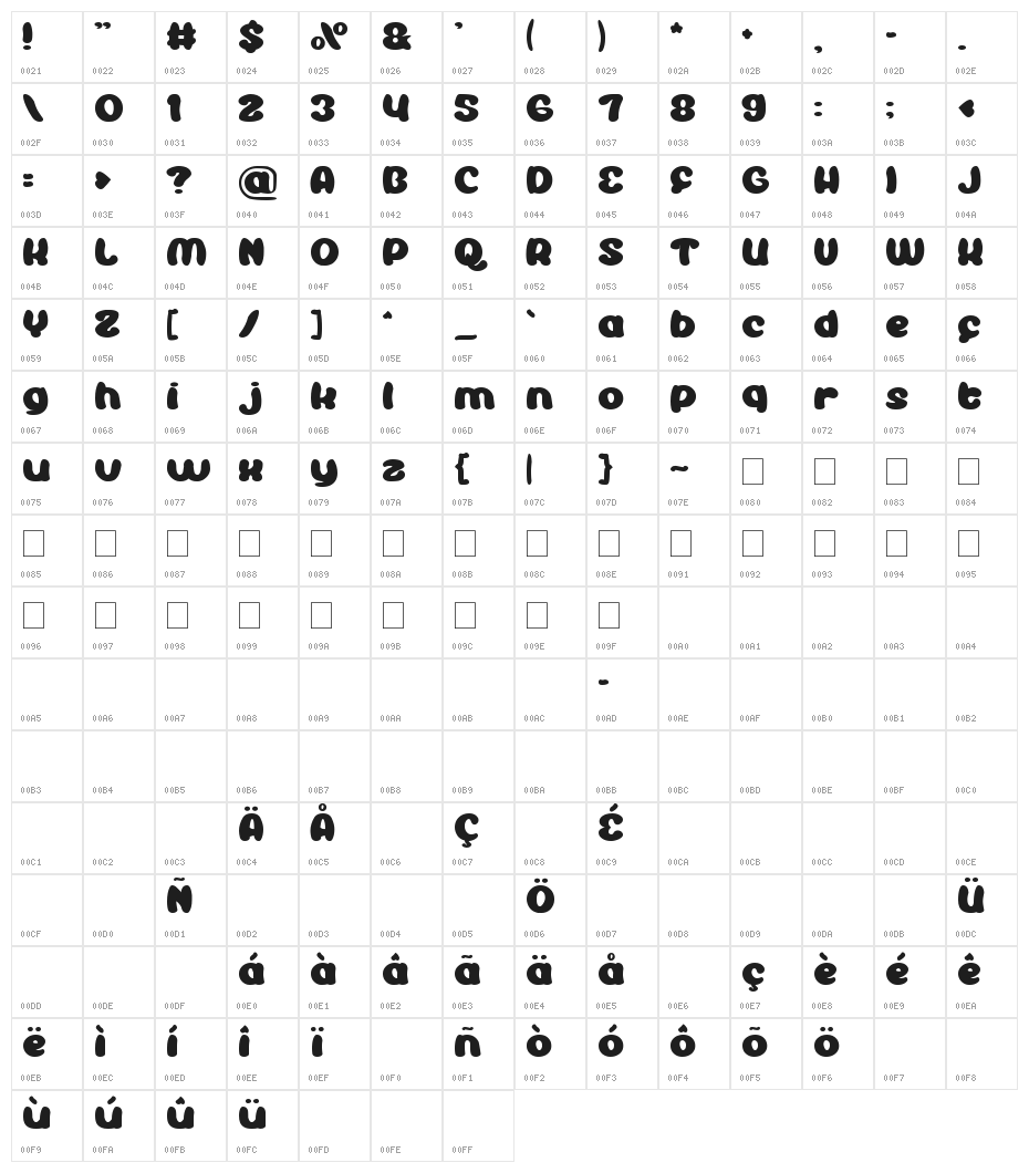 Enjoy The Show Character Map