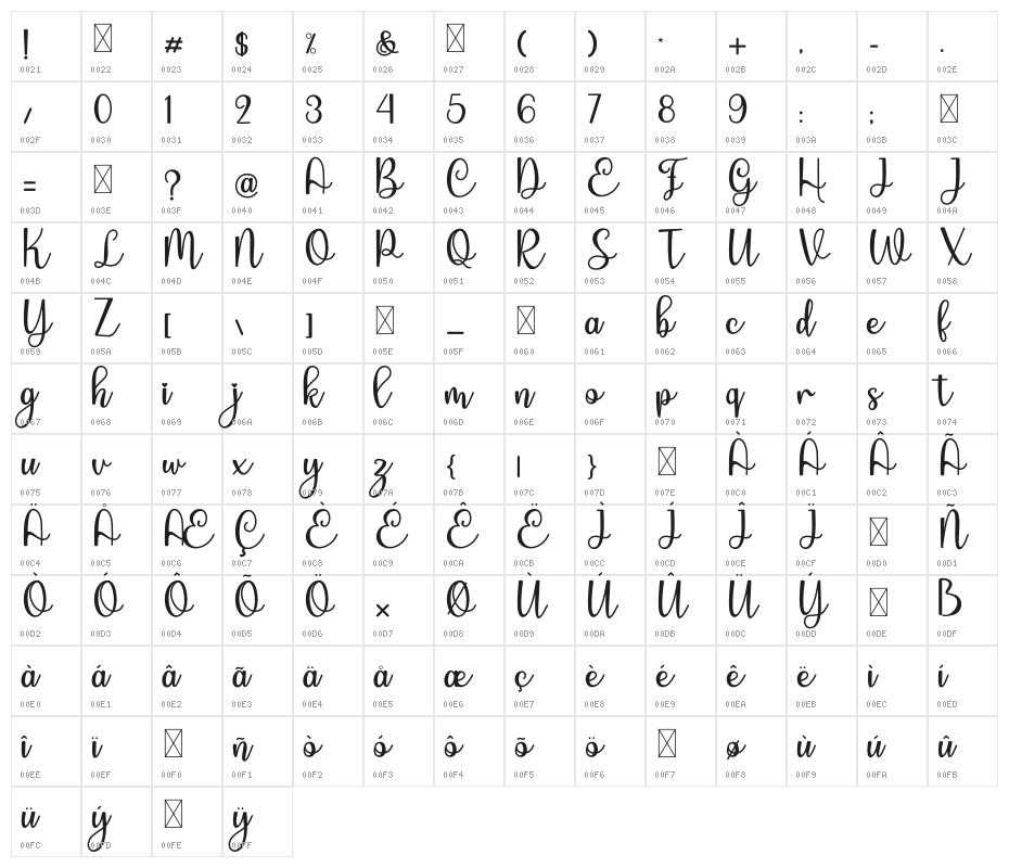 Enlova Character Map