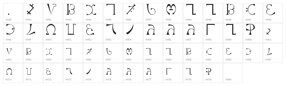 Enochian Plain Character Map