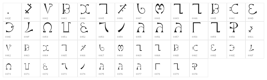 Enochian Character Map