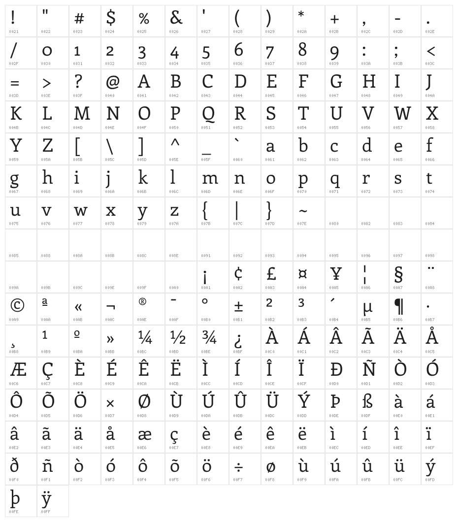 Enriqueta-Regular Character Map