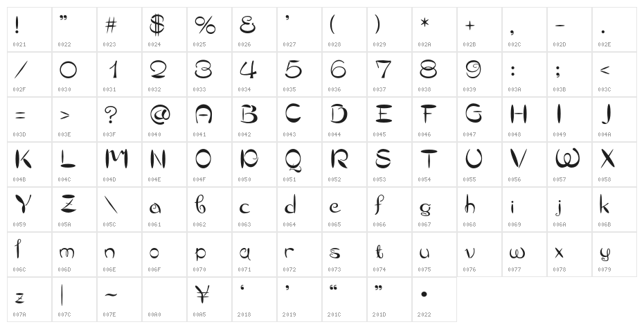 Ensei Normal Character Map