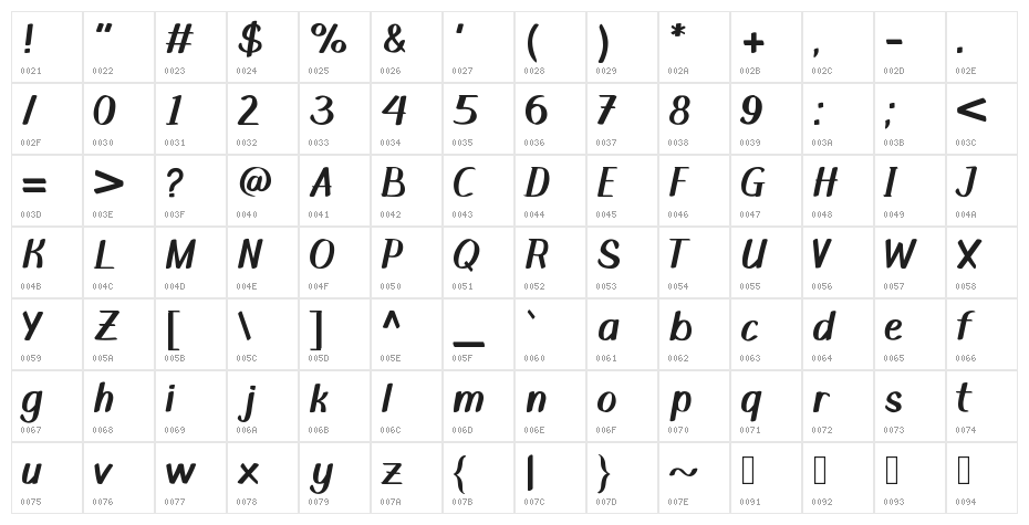 Ensiklopedia Character Map