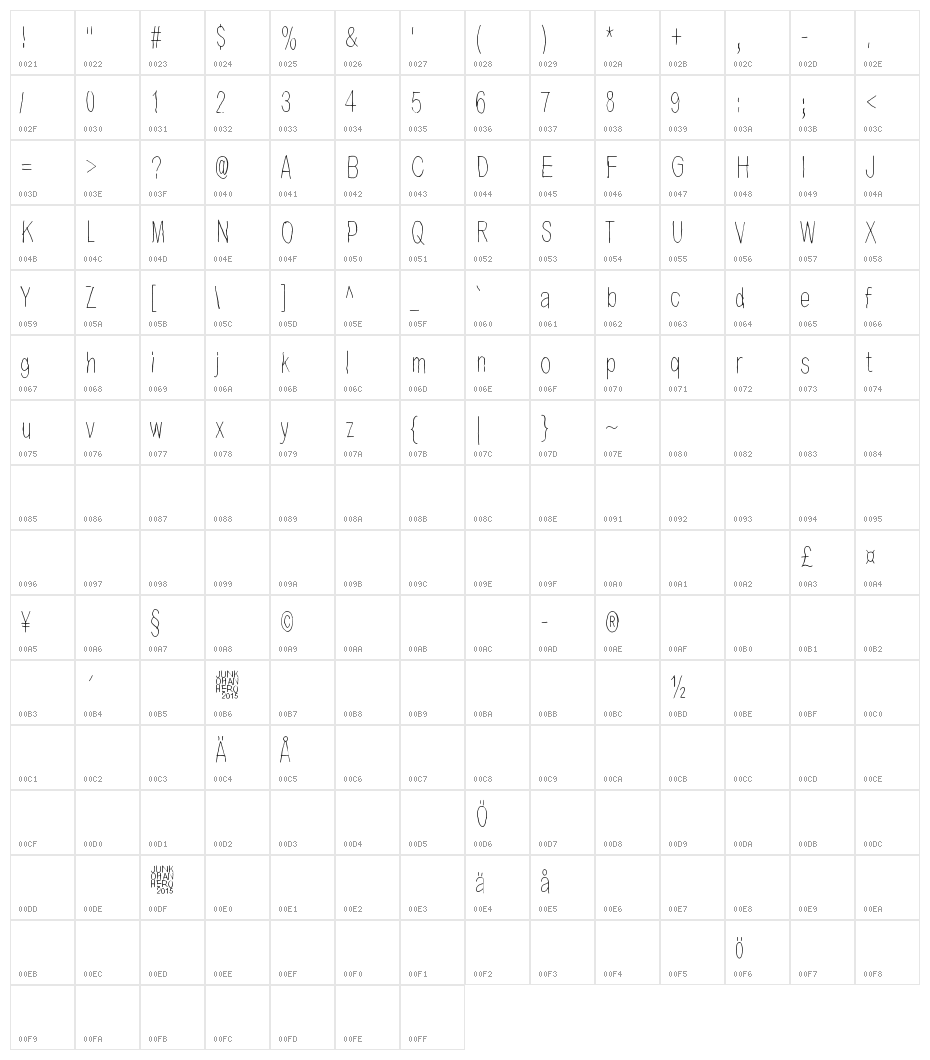 Ensimmainen kevat Character Map