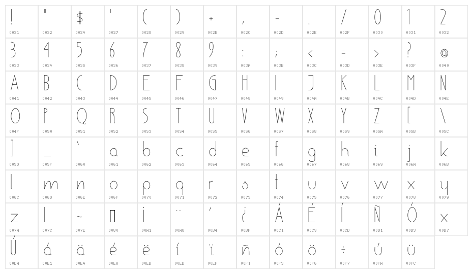 Ensure Medium Character Map