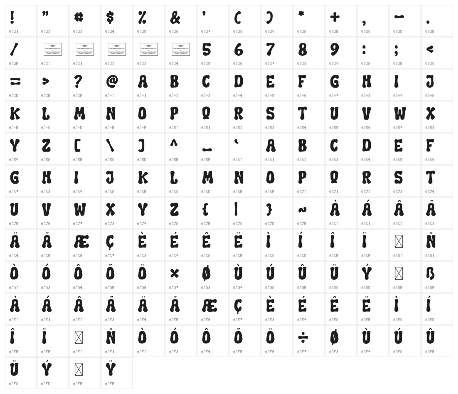 Enthralling Character Map