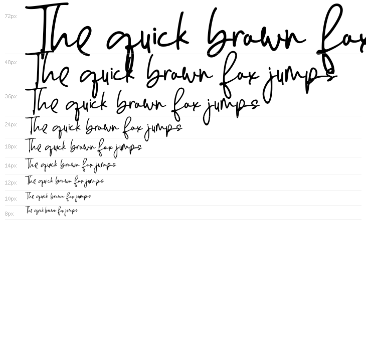 Enthusiast Behavior Waterfall