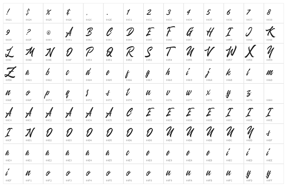 Entreaty Character Map