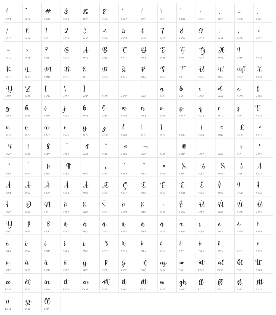 Envellope Character Map