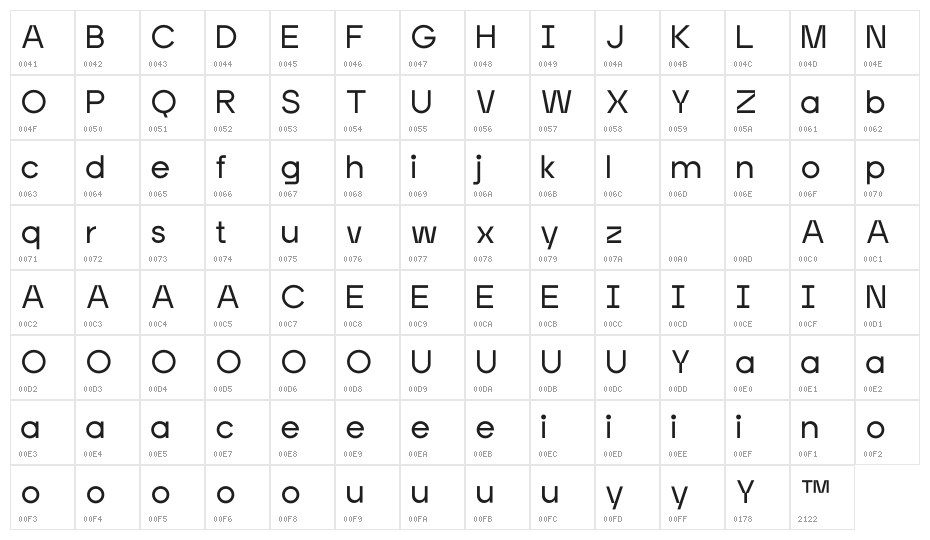 Enzyme Character Map