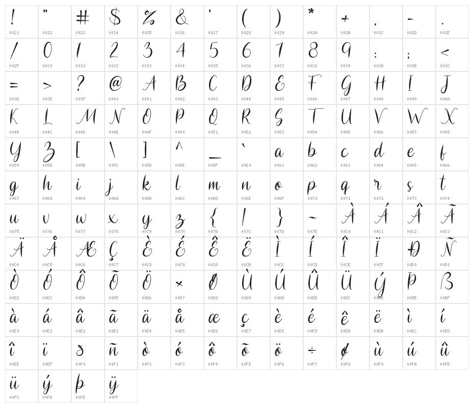 england - Personal Use Character Map
