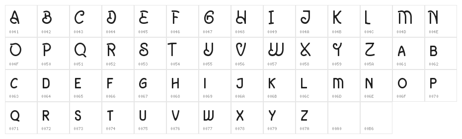 Eosland Character Map