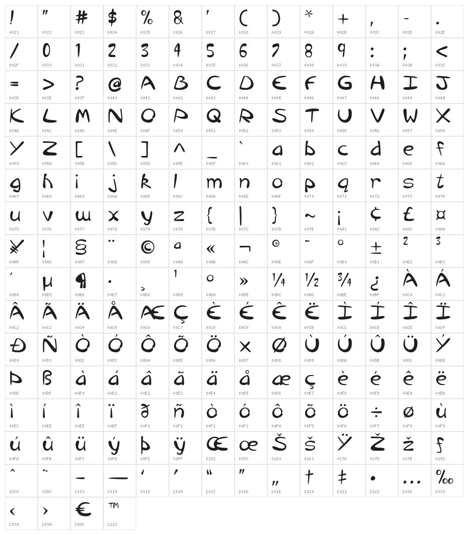 EP Chaos Character Map