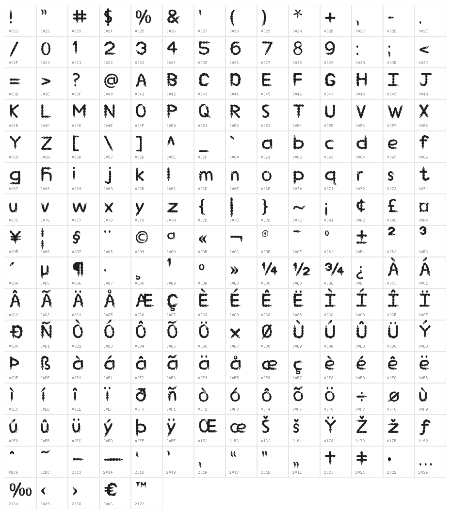 EP Chilli Character Map
