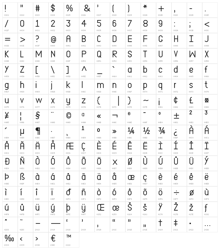 EP Dominate Character Map