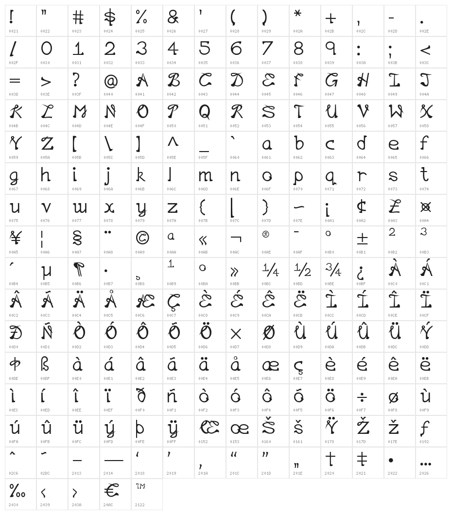 EP Lazy Character Map