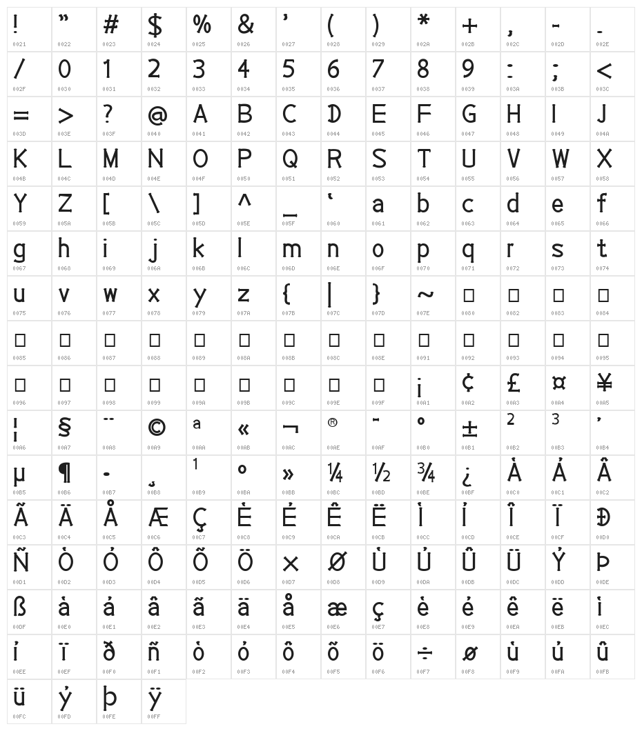 EP Roundie Character Map
