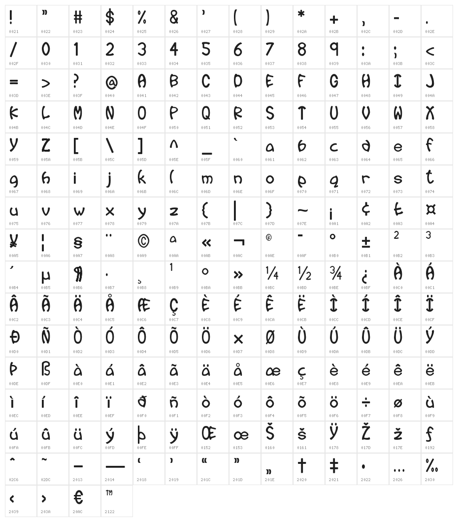 EP Wiggle Character Map