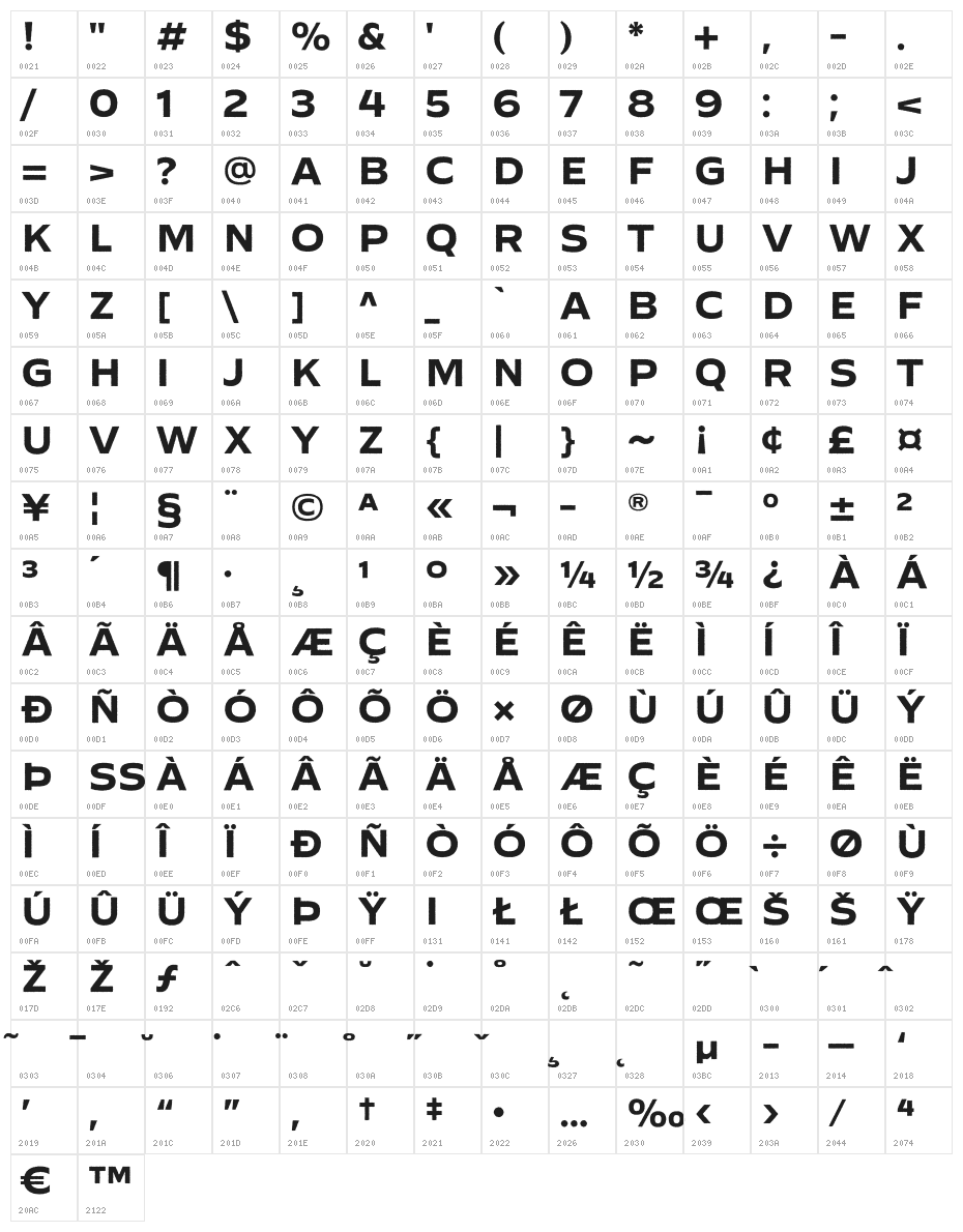 Ephemera Kingsford Rough Character Map