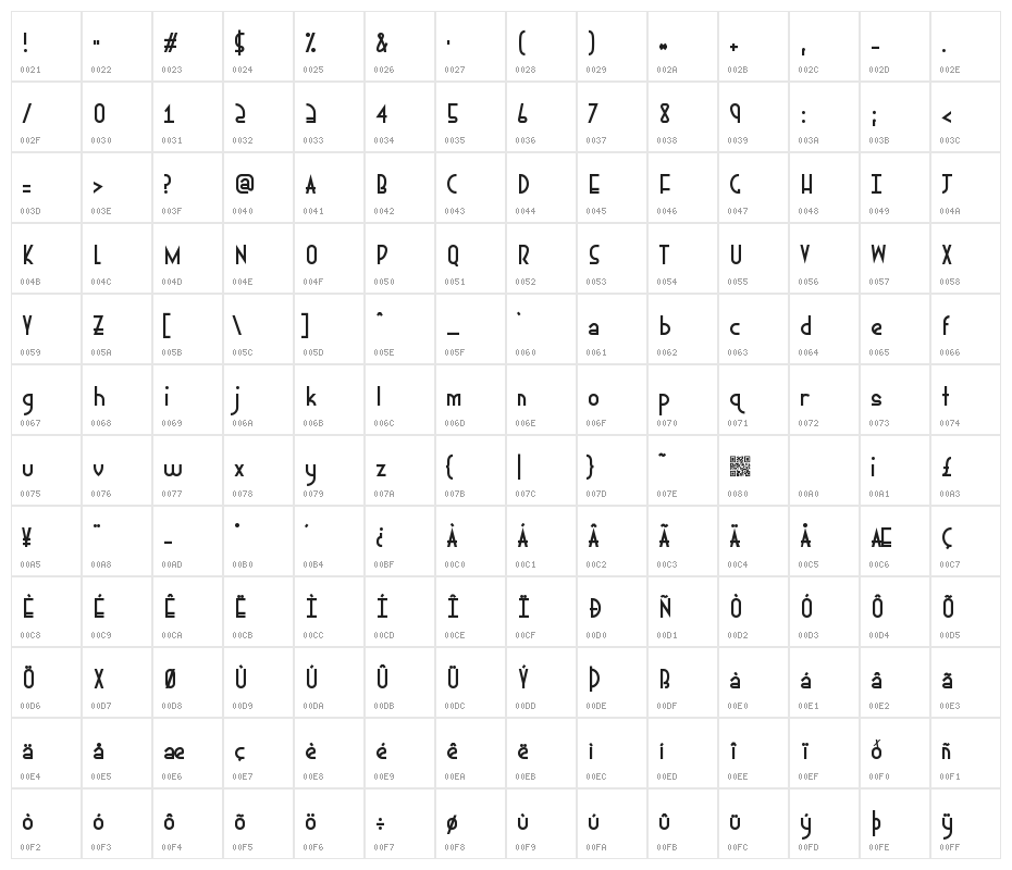 Ephemerian Character Map