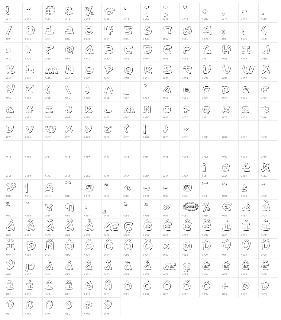 Ephesian 3D Character Map