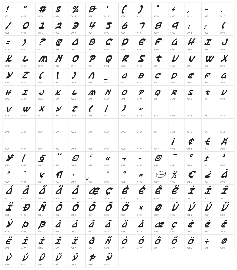 Ephesian Condensed Italic Character Map