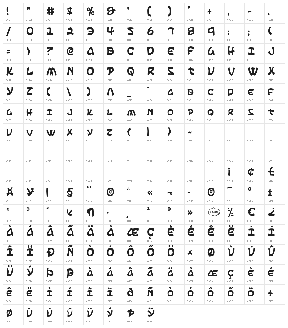 Ephesian Condensed Character Map