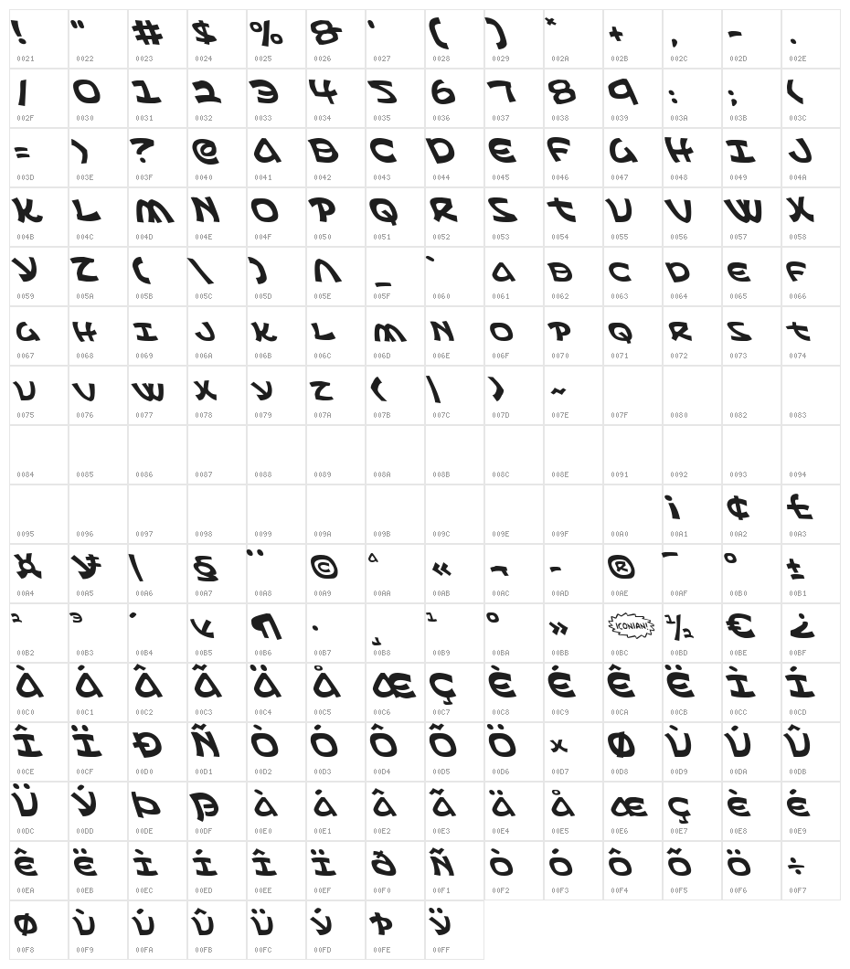 Ephesian Leftalic Character Map