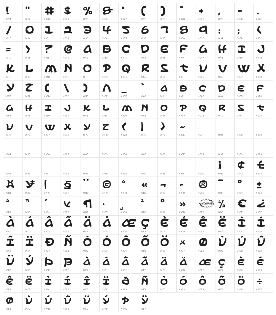 Ephesian Character Map