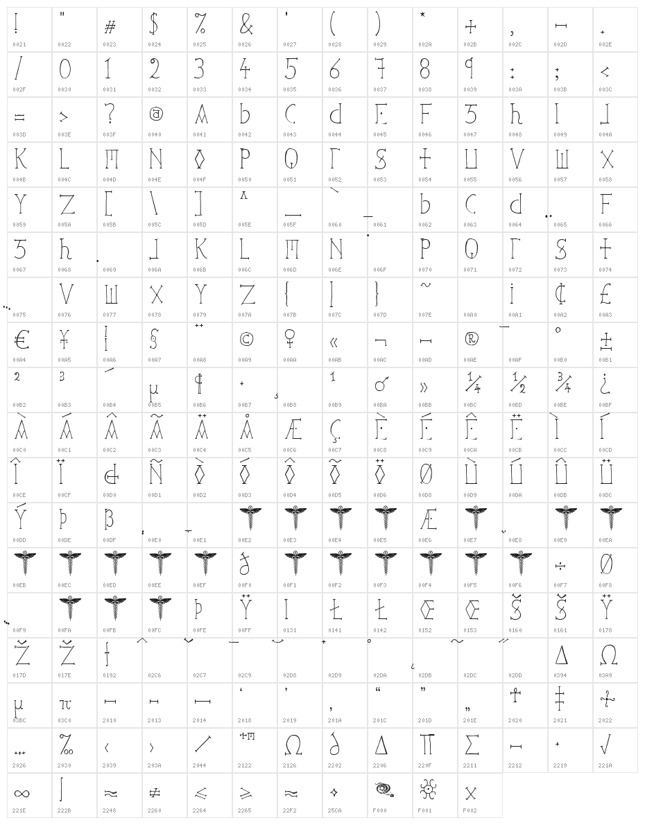 Ephotical Character Map