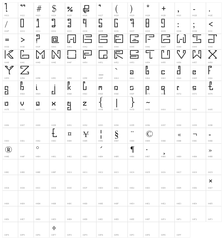Epic Turns Character Map