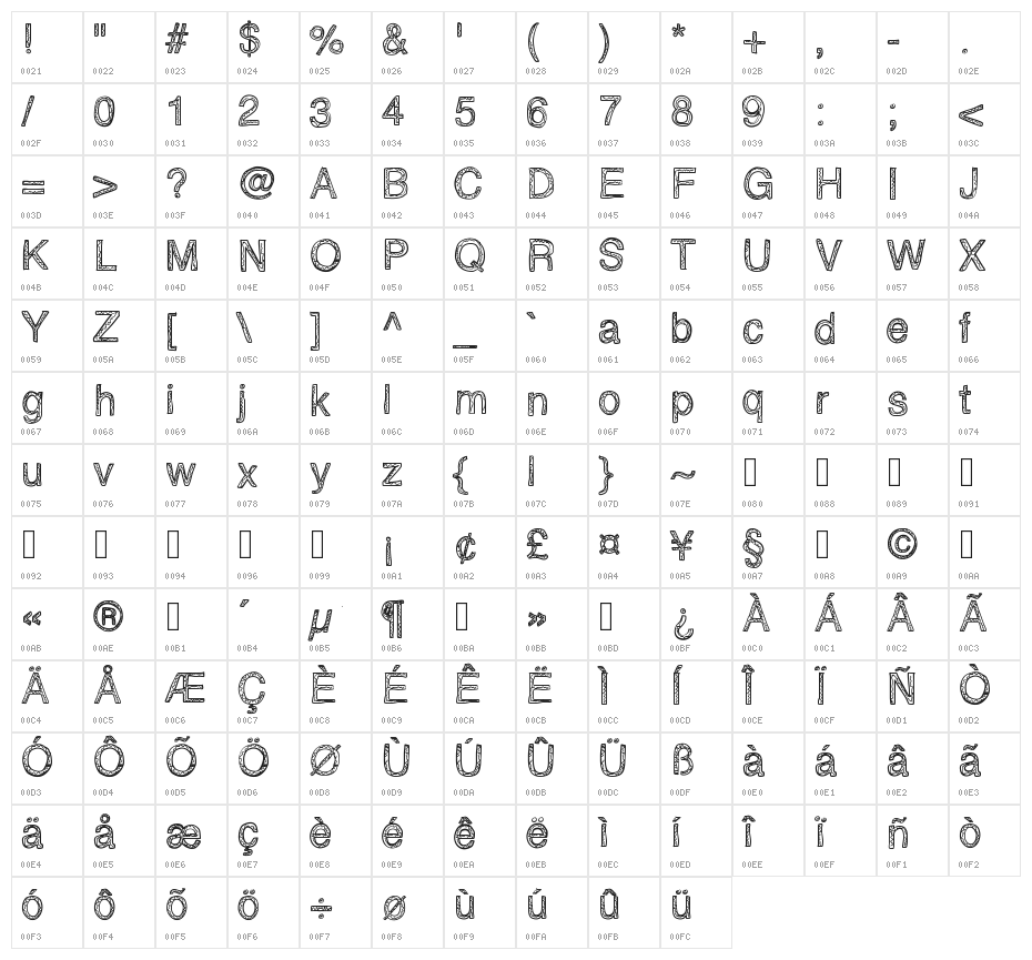 EpicAwesomenessScribblz Character Map