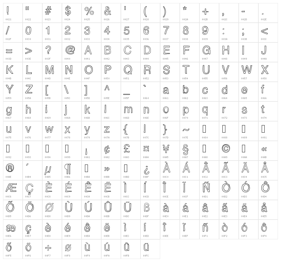 EpicAwesomeness Character Map