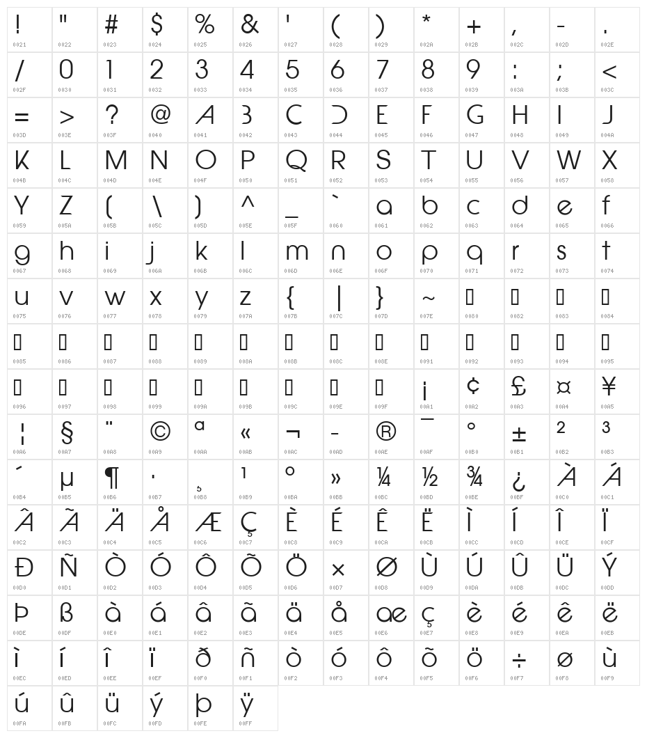 EpicFusion Character Map