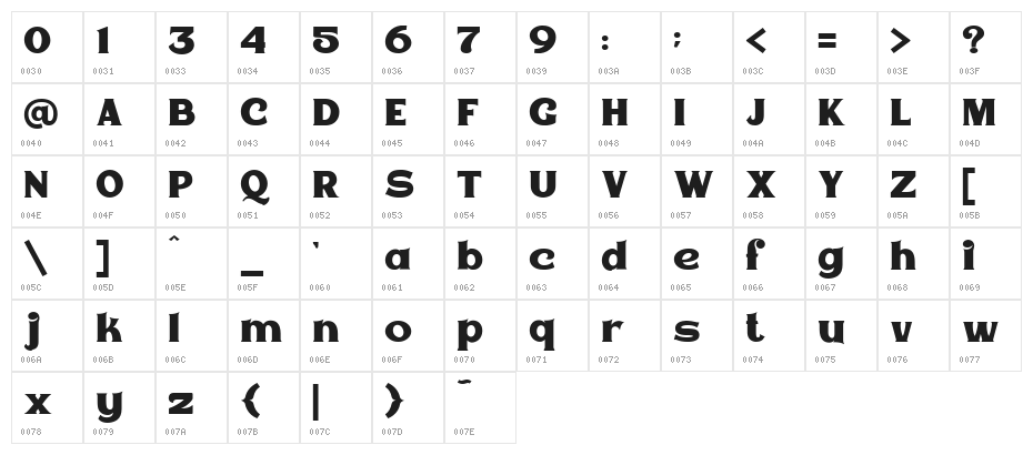Epicgant Character Map