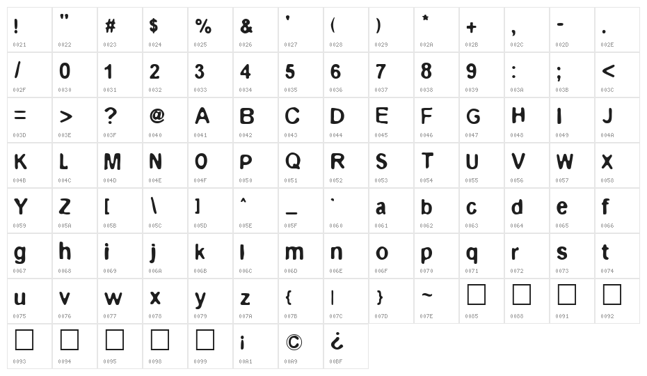 Epilog Character Map
