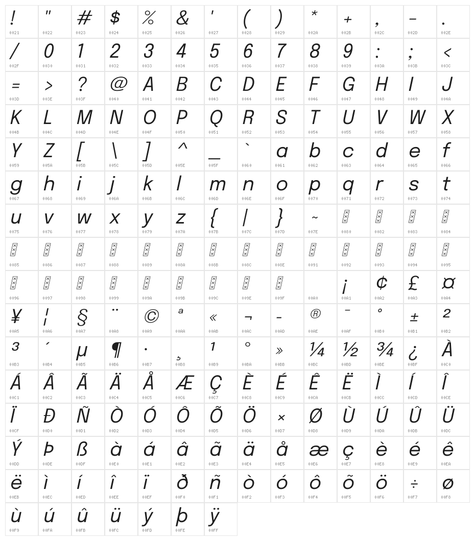 Epilogue Italic Character Map