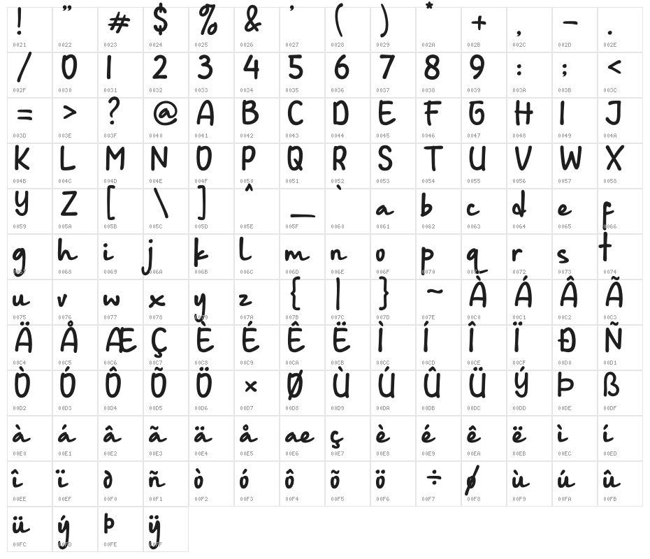 Epiphany Character Map