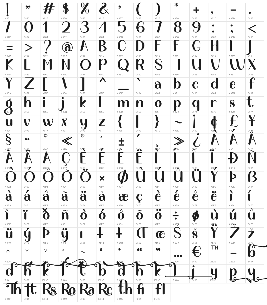 Epiphany Character Map