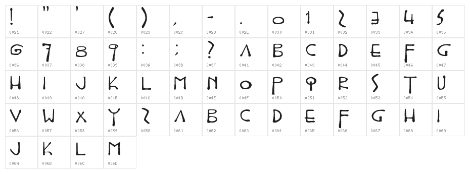 Epistolar Character Map