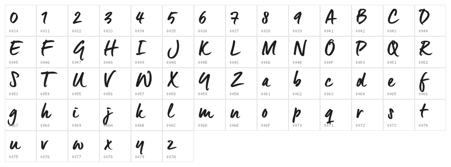 Epistula Medium TRIAL Character Map