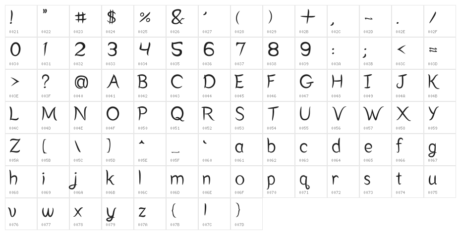 EptKazoo Character Map