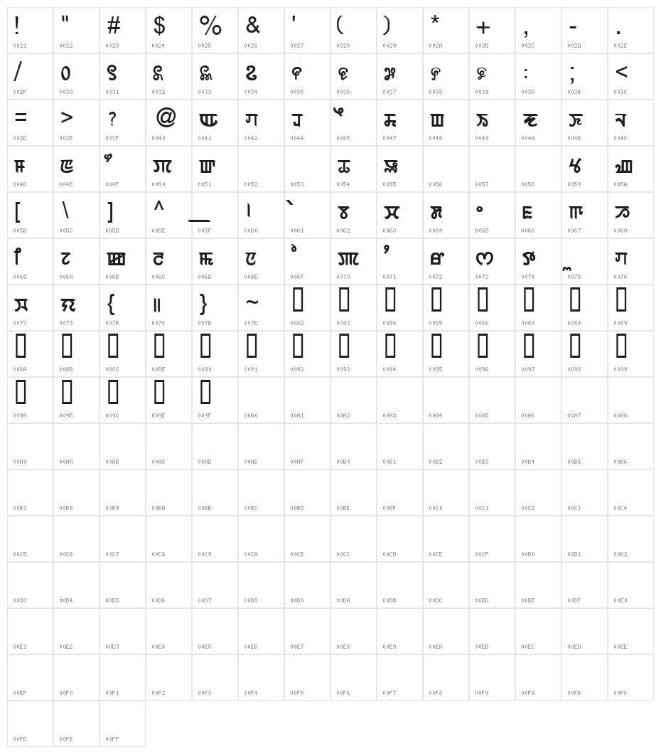 epaomayek Character Map